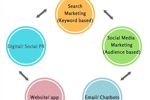 Get This Report on Digital Marketing Strategies: 11 Essential Marketing Tips  — twineform1